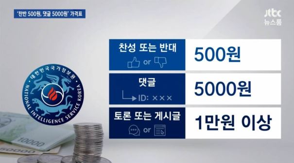 MB정부 댓글부대, 댓글 5000원·글 1만원↑씩 현금 수당