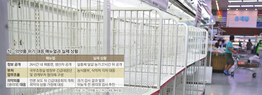지난 16일 한 대형마트의 달걀 매장. 이날부터 정부의 검사 결과 적합 판정을 받은 달걀의 판매가 재개됐지만 기관 간 혼선으로 달걀 공급이 여의치 않아 대부분의 매대가 비어 있었다. 이호정 전문기자 hojeong@seoul.co.kr
