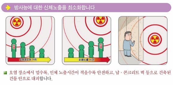 핵·방사능무기 특성 및 공격시 행동요령