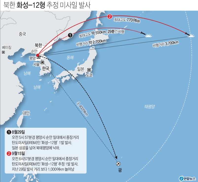 15일 북한이 발사한 미사일 비행 거리. 연합뉴스