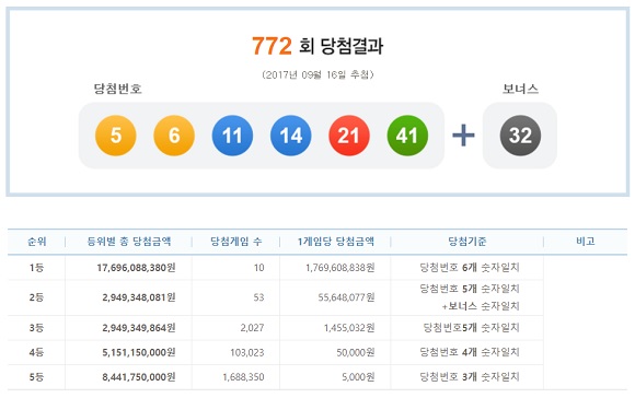 772회 로또 당첨 번호