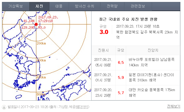 [속보] 북한 함경북도 길주서 규모 3.0 지진…기상청 “자연지진”