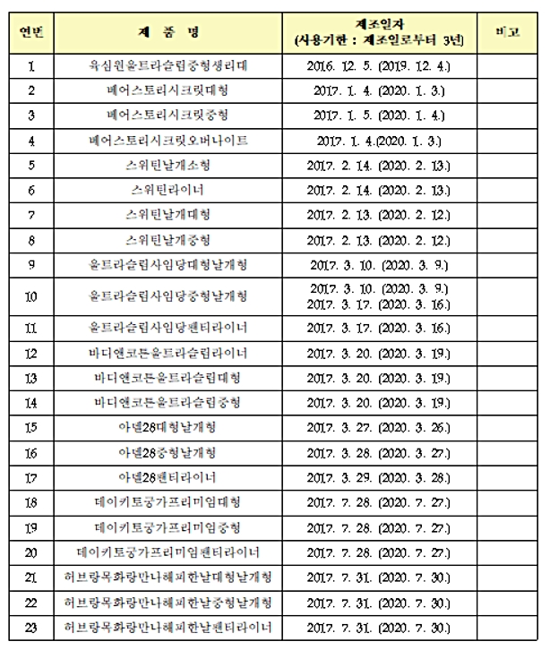 식품의약품안전처 제공