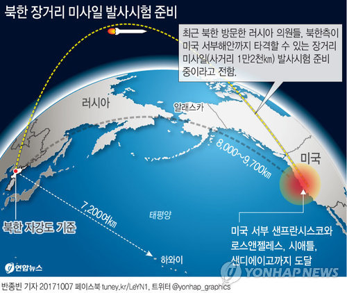 [그래픽] 러시아 의원, 북한 장거리 미사일 발사시험 준비 연합뉴스