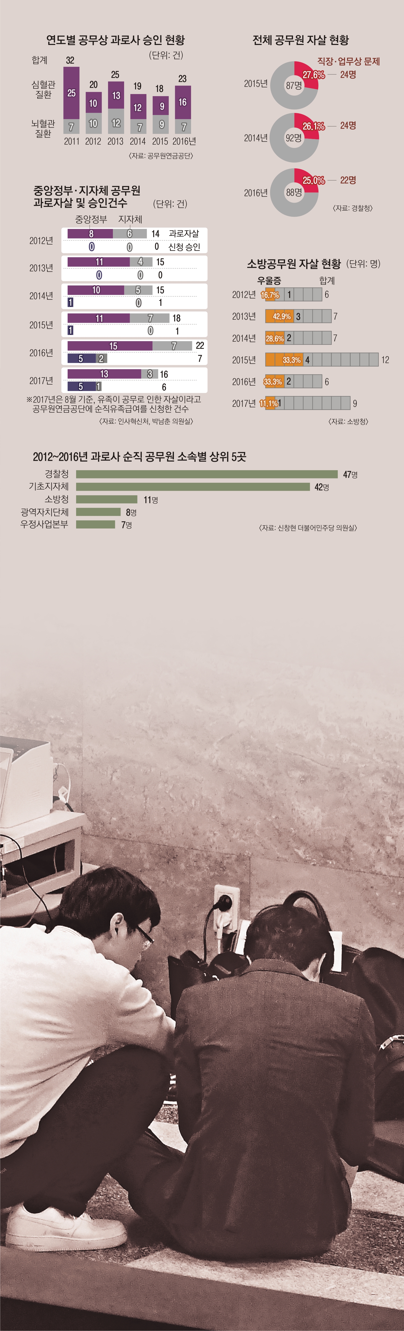 국감 ‘맨바닥 투혼’