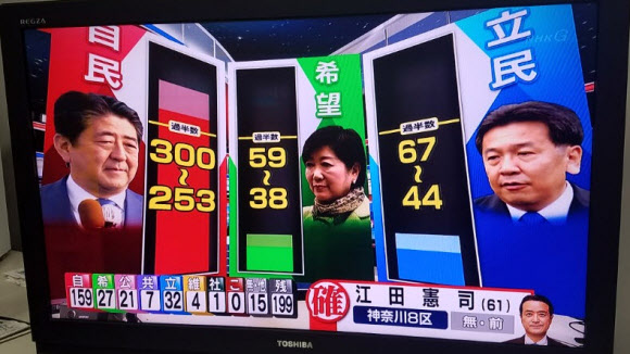 22일 오후 8시 NHK가 발표한 일본 중의원 선거 출구조사 결과. 아베 신조 총리가 이끄는 집권 자민당과 연립여당 공명당이 전체 의석 465석 중에 281~336석을 얻을 것으로 전망했다. NHK는 양당이 개헌 발의에 필요한 3분의2 의석인 310석을 확보할 가능성이 크다고 전했다. 도쿄 연합뉴스 
