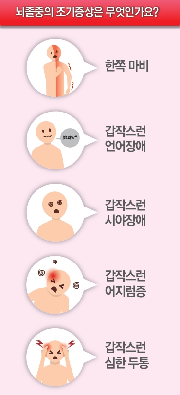 질병관리본부 제공