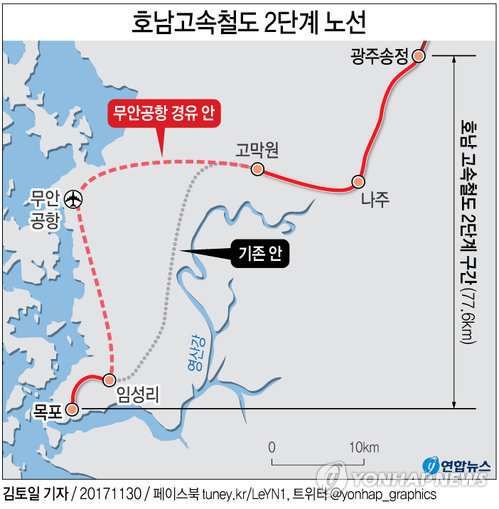 호남고속철도 2단계 노선