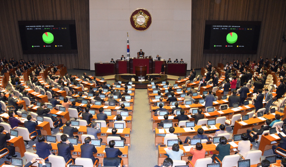 6일 예산안 및 부수법안 처리를 위해 열린 본회의에서 2018년도 예산안이 통과 되고 있다. 이종원 선임기자 jongwon@seoul.co.kr
