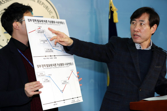 바른정당 하태경 의원이 19일 오전 국회 정론관에서 가상화폐 시장에서 정부가 개입해 시세 조작을 이끌었다는 주장을 하며 관련 증거를 공개하고 있다.  연합뉴스
