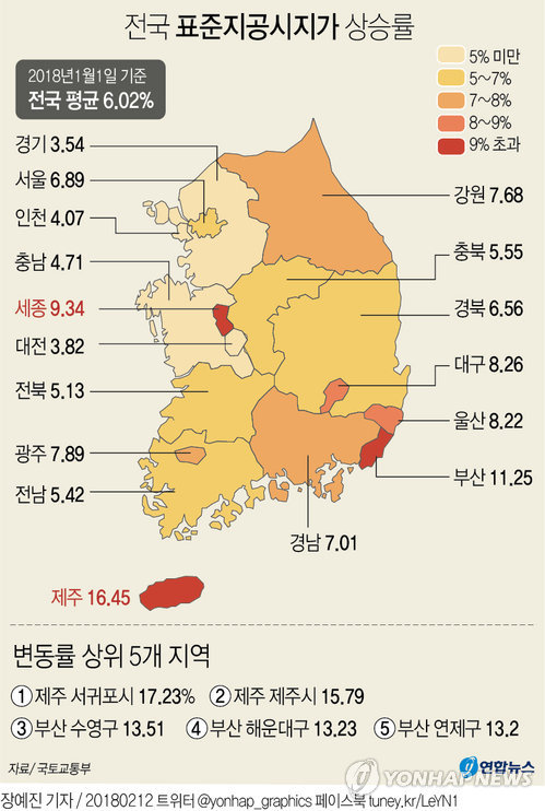 올해 전국의 표준지 공시지가가 작년보다 평균 6.02% 오른 것으로 집계됐다. 연합뉴스