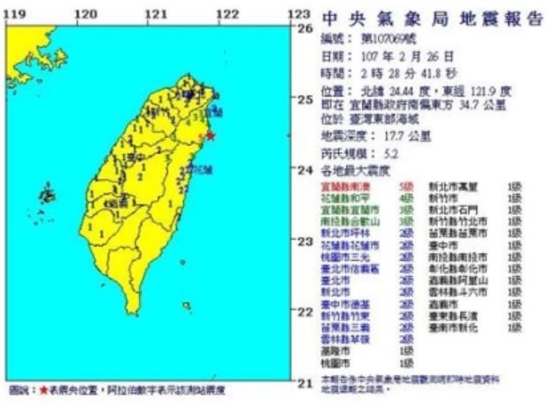 대만 북동부 규모 5.2 지진