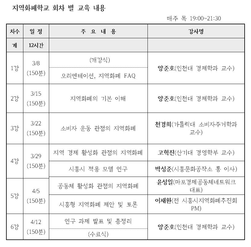 지역화폐학교 강의 내용과 시간표<br>
