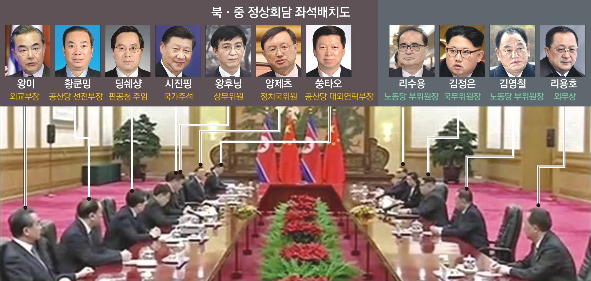 지난 26일 오후 중국 베이징 인민대회당에서 김정은 북한 국무위원장과 시진핑 중국 국가주석이 정상회담을 하고 있다.