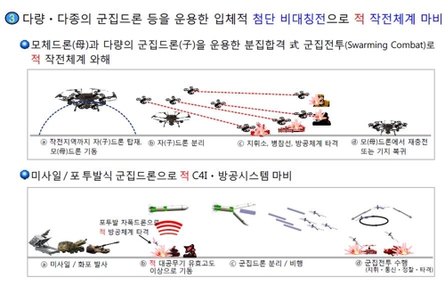 육군의 드론 개발 및 운용 형태 육군제공.