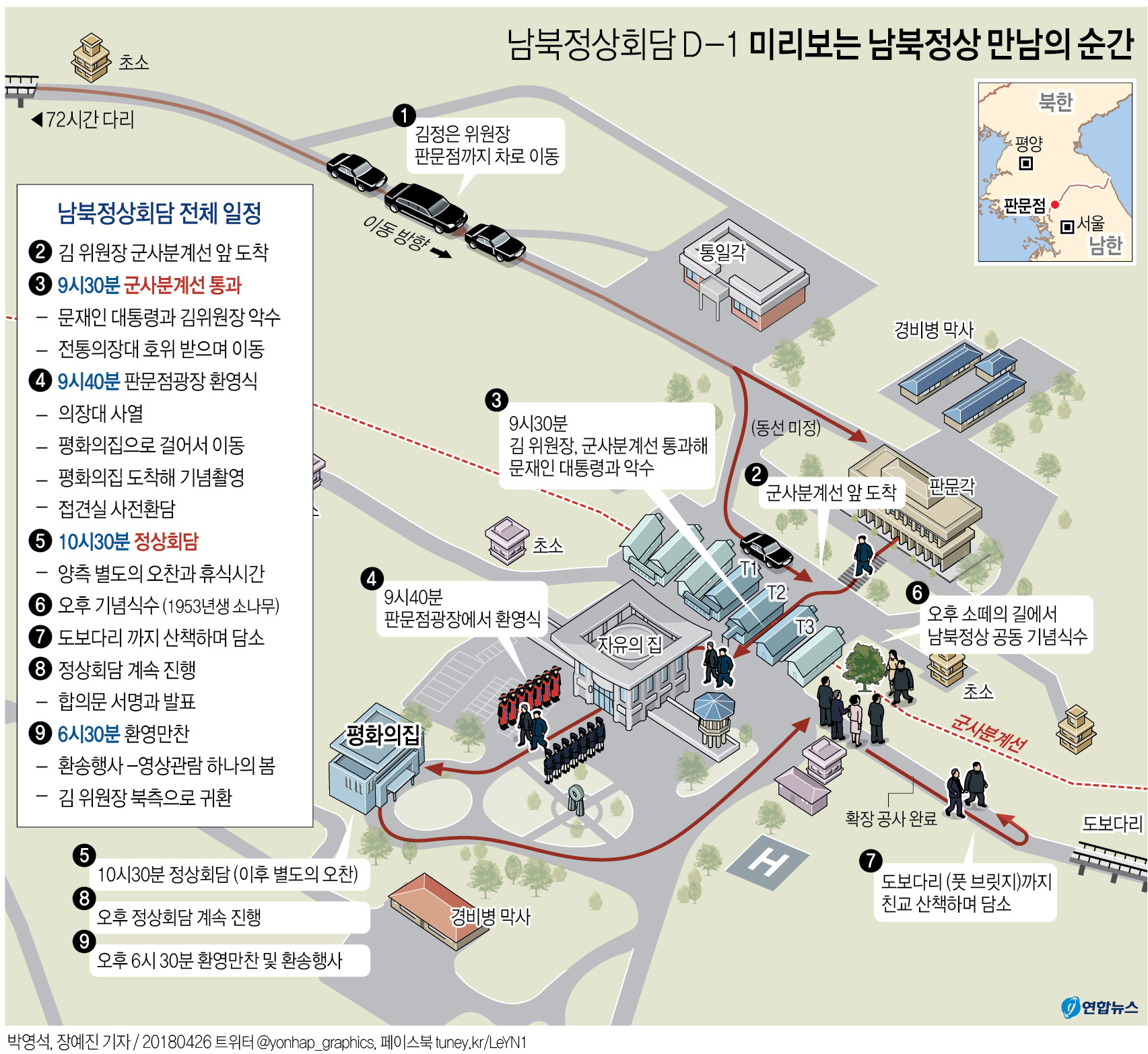 남북 정상회담 주요 일정