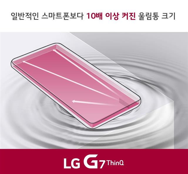 LG ‘G7 씽큐’의 붐박스 스피커 개념도. LG전자 제공