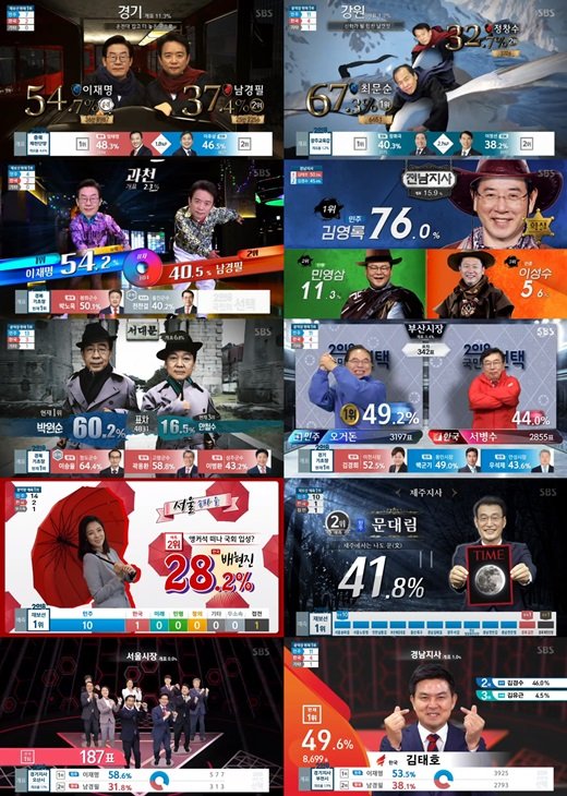 SBS 선거방송 캡처