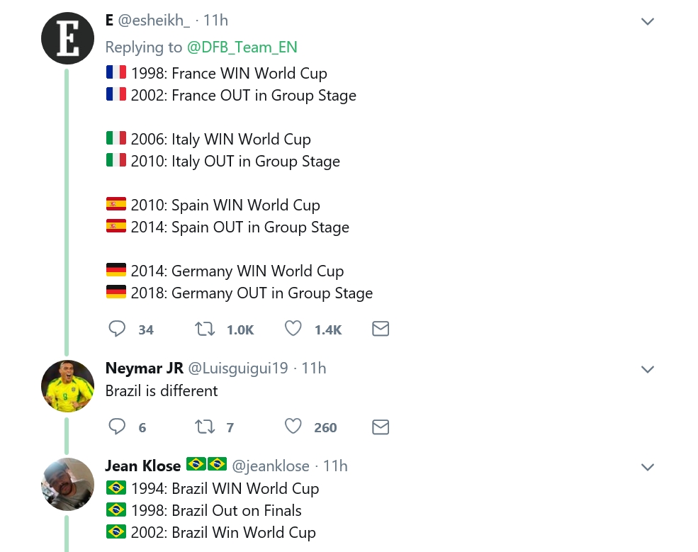 월드컵 우승국의 징크스