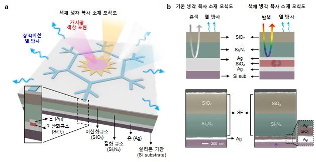 친환경 색체 복사 소재 작동원리 모식도 GIST 제공