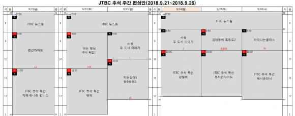 JTBC 추석 특선 영화 편성표<br>