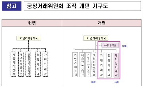 공정위 18명 증원…소상공인·하도급업체 갑질 피해 막는다 연합뉴스