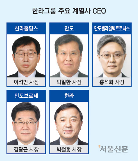 한라그룹 주요 계열사 CEO