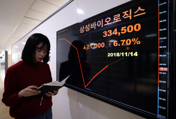 금융위원회 산하 증권선물위원회는 삼성바이오로직스의 2015년 지배력 관련 회계처리 변경을 고의 분식회계로 결론 내렸다. 이에 따라 삼성바이오로직스 법인 검찰 고발과 대표이사 해임 권고, 과징금 80억원 부과 등의 제재를 결정했다. 증선위의 검찰 고발 조치로 삼성바이오로직스는 한국거래소의 상장 적격성 실질심사 대상이 돼 주식 거래가 즉시 정지됐다. 사진은 15일 오전 서울 종로구 연합인포맥스 전광판. 2018.11.15  연합뉴스