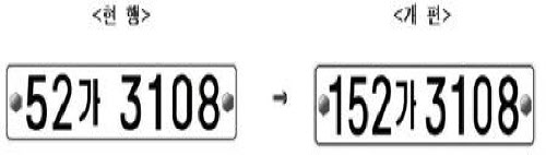 내년 9월부터 자동차 번호판 체계가 ‘333가4444’ 형식으로 바뀔 예정인 가운데 유럽처럼 번호판에 디자인을 도입할지 국민 선호도를 조사한다. 국토교통부는 19일부터 다음달 2일까지 2주일 동안 국토부 홈페이지(www.molit.go.kr/carplate)에서 자동차 번호판 디자인 도입 관련 선호도 조사를 진행한다고 밝혔다. 2018.11.19  국토교통부 제공