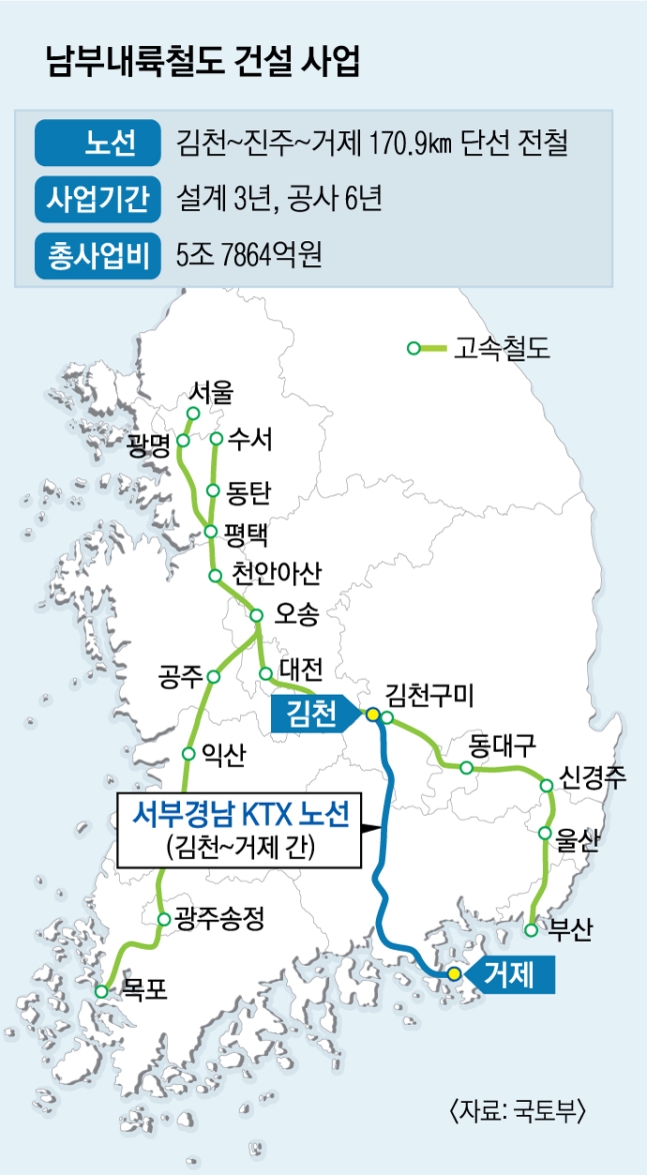 남부내륙철도 노선도