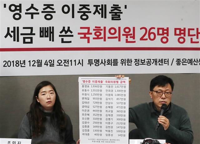 국회의원 26명 ‘영수증 이중제출’ 명단공개