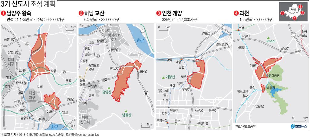 수도권 3기 신도시 조성계획. 연합뉴스