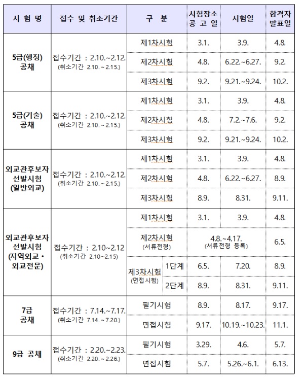 국가공무원 시험 일정