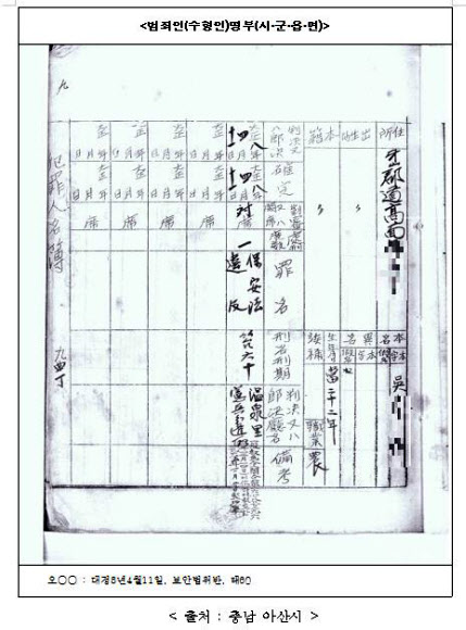 일제강점기 수형인 명부서 ‘민초 독립운동가’ 5천323명 확인