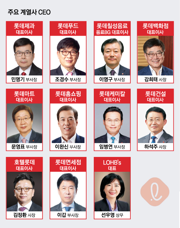 롯데그룹 계열사 CEO