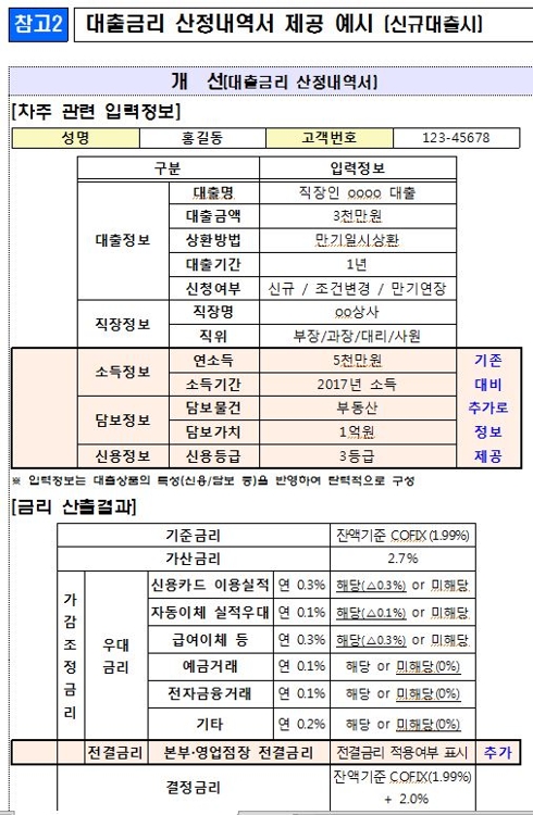 금융위 제공/연합뉴스