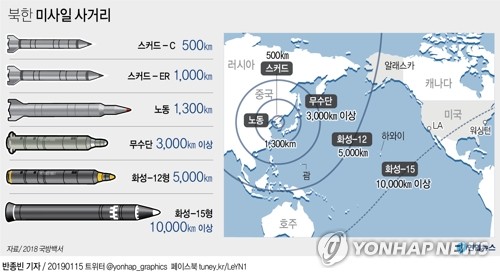 북한 미사일 사거리