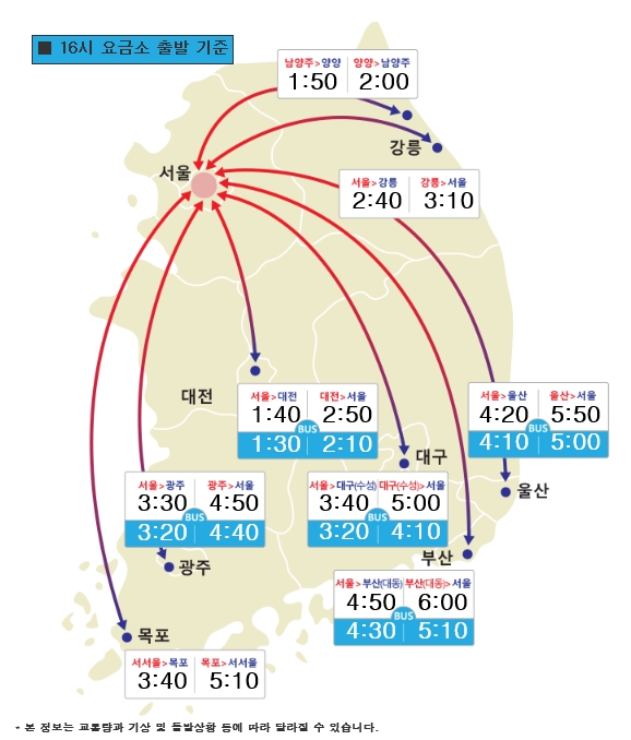 한국도로공사 제공