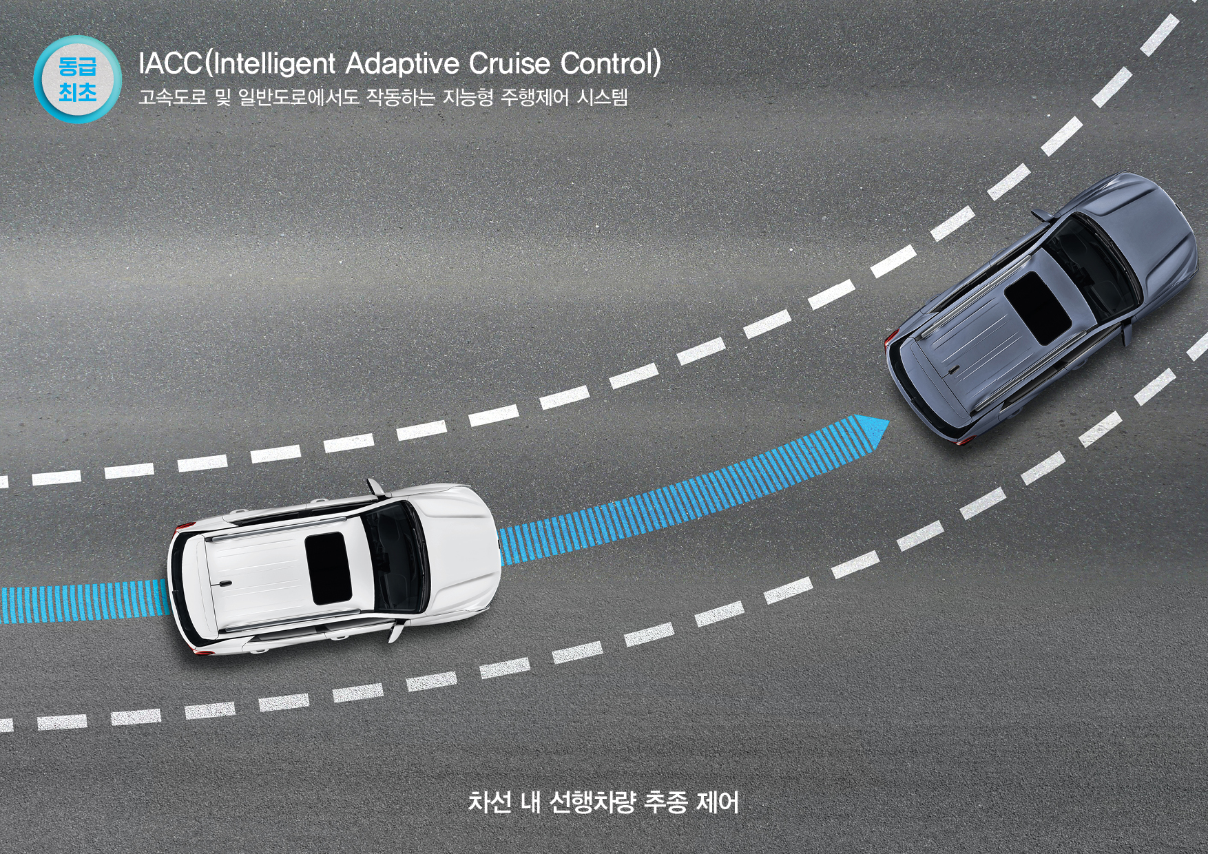 지능형 주행 제어(IACC) 기술