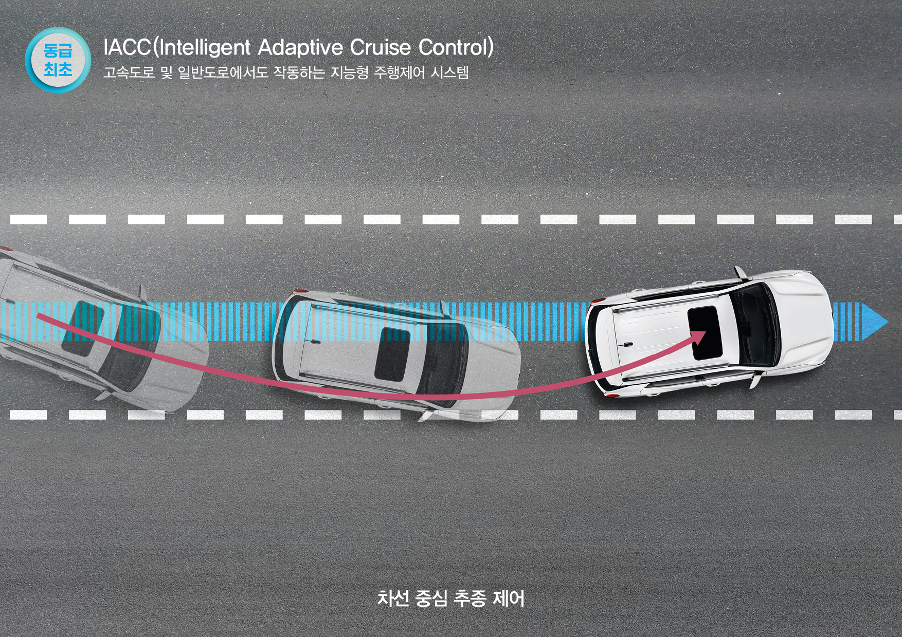 지능형 주행 제어(IACC) 기술