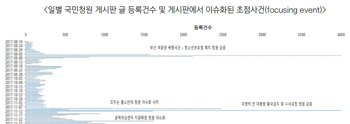 한국행정연구원 ‘국민청원제도 시행 16개월’ 보고서