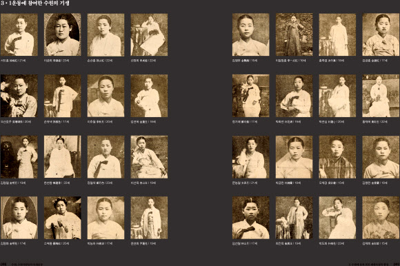 만세운동을 벌인 수원기생 33인