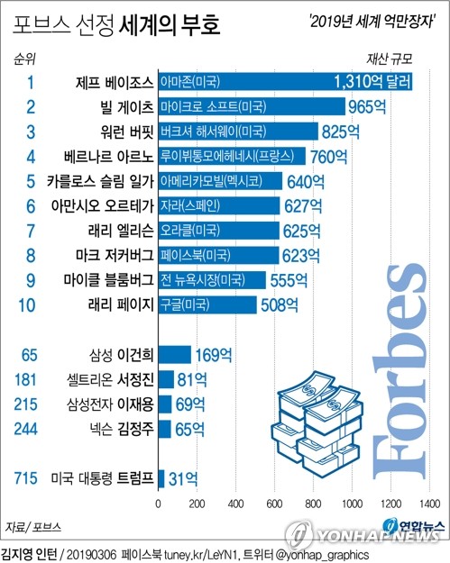 연합뉴스