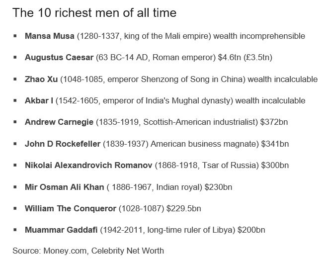 인류 역사에 등장한 10명의 부자들. 현세의  카네기와 록펠러, 무아마르 가다피 전 리비아 국가원수가 들어간 것이 눈에 띈다.