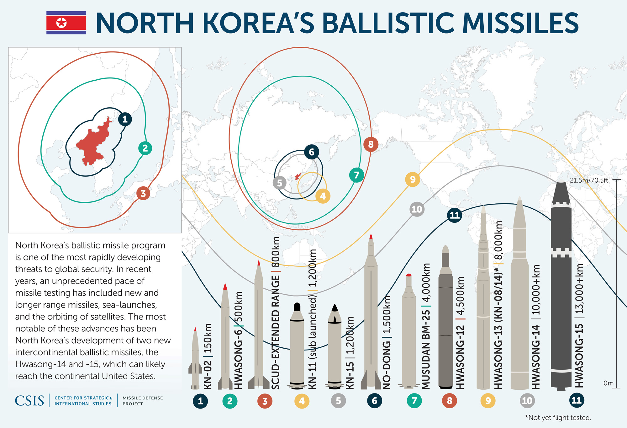 북한이 개발한 미사일과 타격 범위 <자료: 국제전략문제연구소>