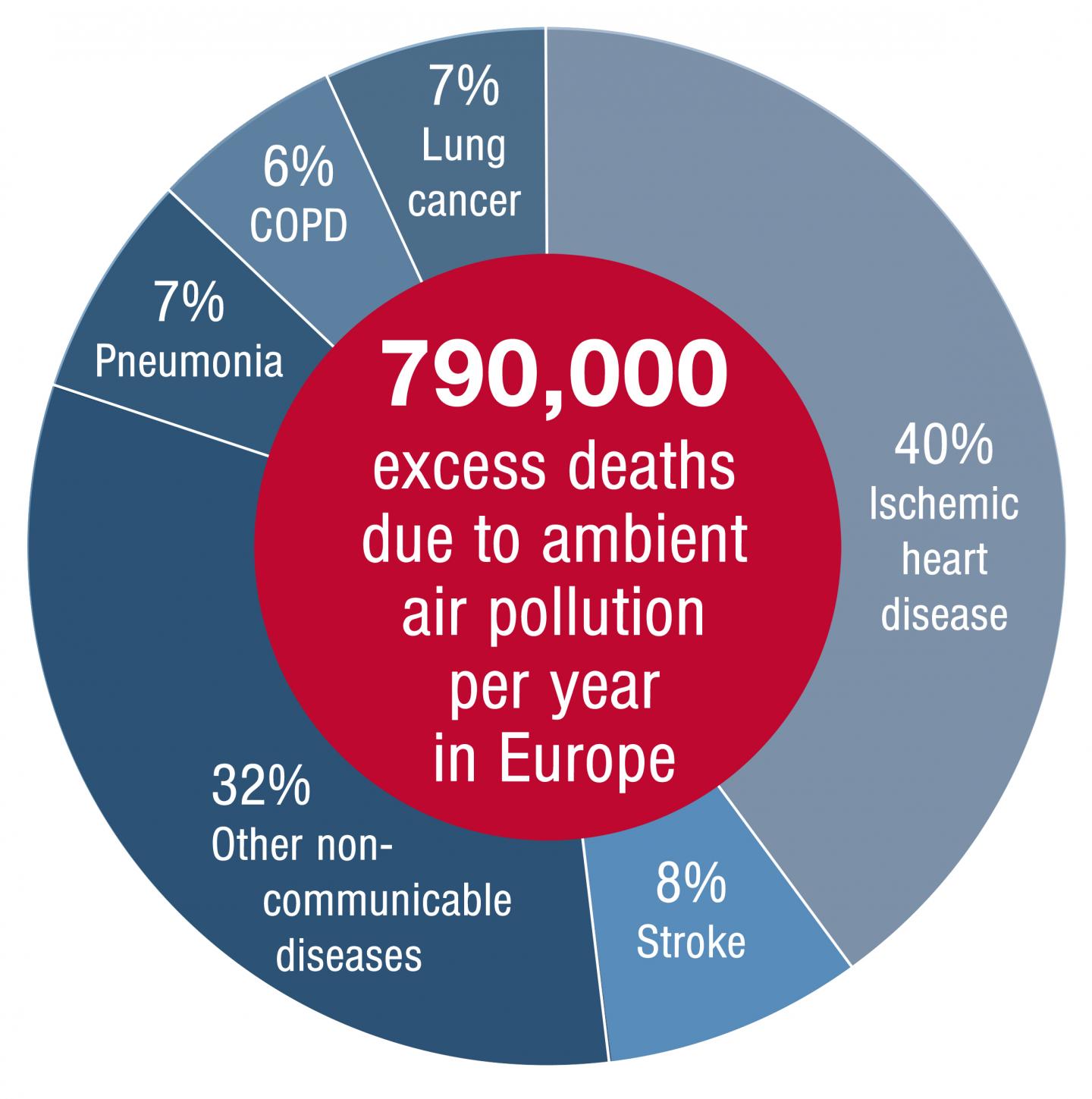 초미세먼지로 인한 연간사망률(EU 기준)