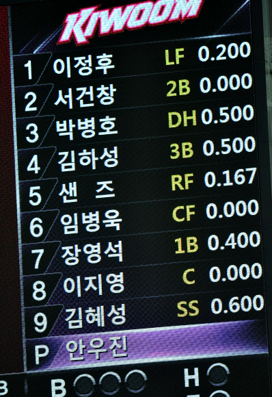 이날 박병호는 2번 타자로 나섰던 지난 이틀과는 달리 3번 타자로 이름을 올렸다. 강영조 기자 kanjo@sportsseoul.com