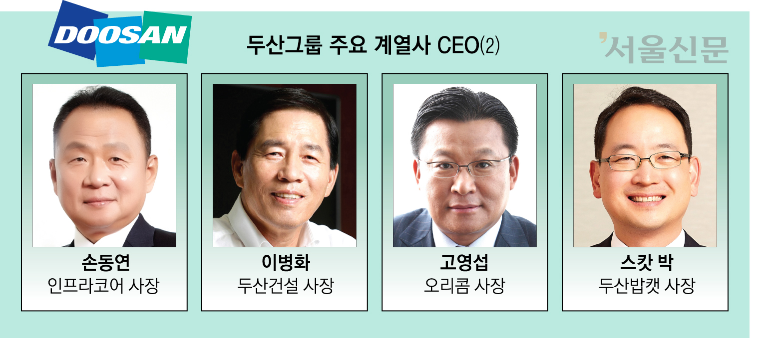 두산그룹 주요 계열사 CEO(2)