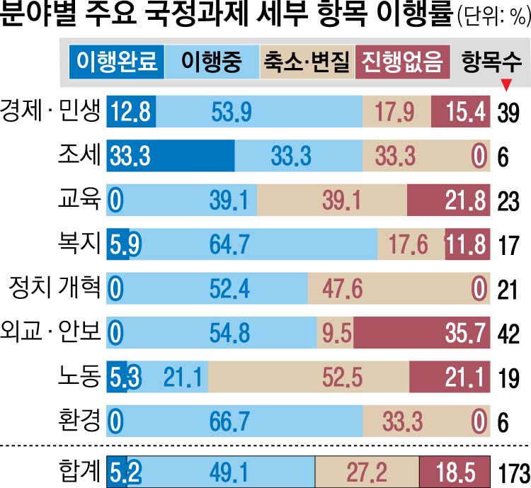 참여연대·서울신문 공동기획 文정부 2년 국정과제 평가