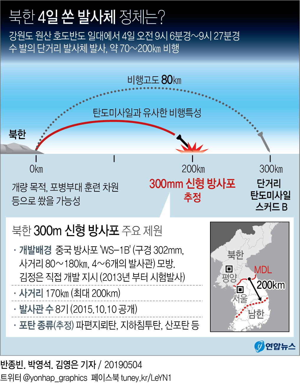 북한이 발사한 방사체. 연합뉴스